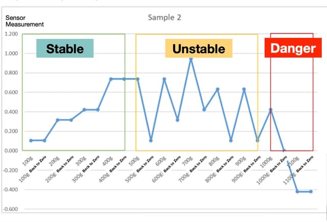 Discovery-R data visualization
